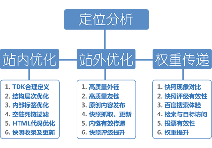 㽭SEO